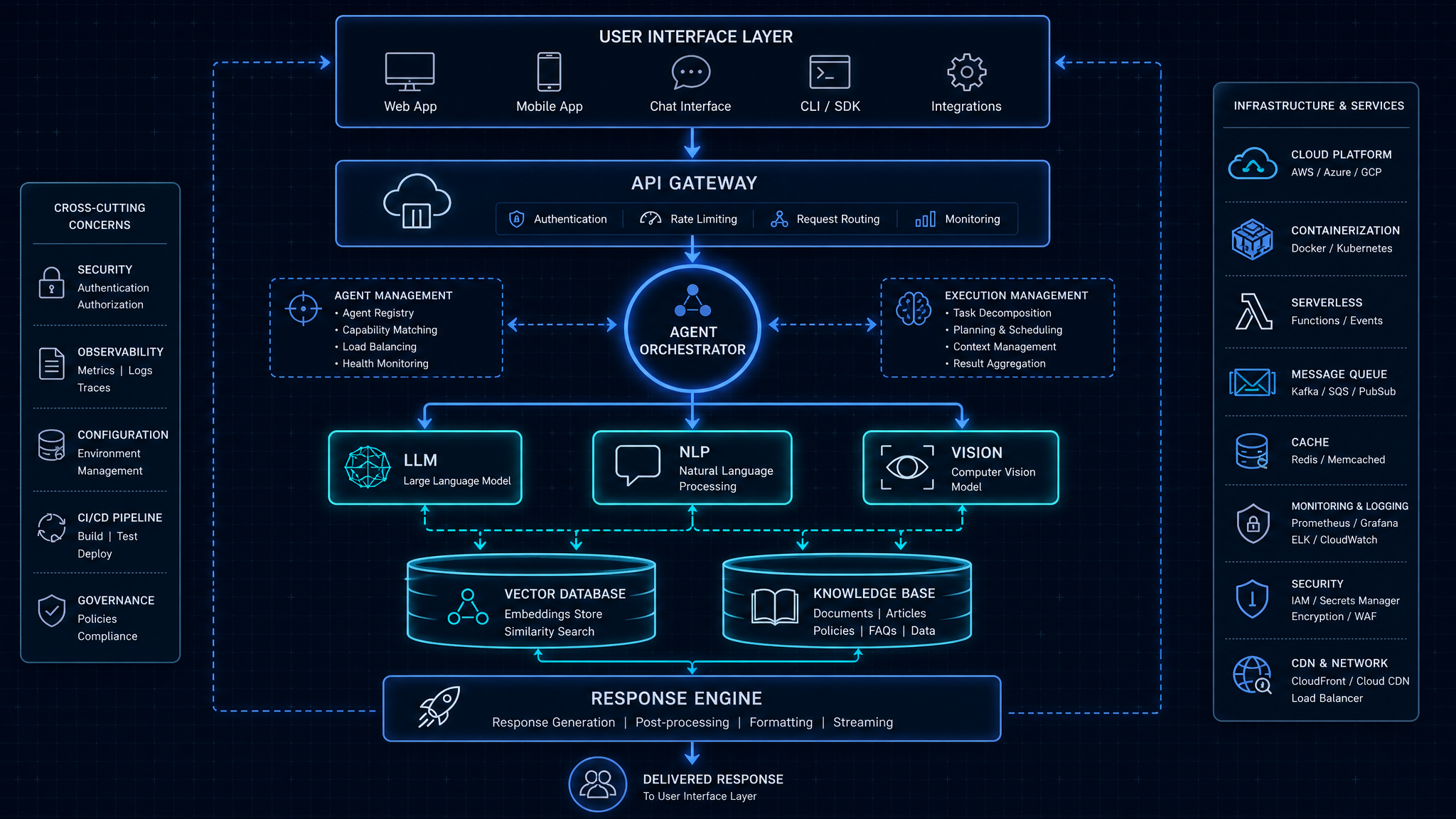 AI Agent Architecture - engineering architecture diagram