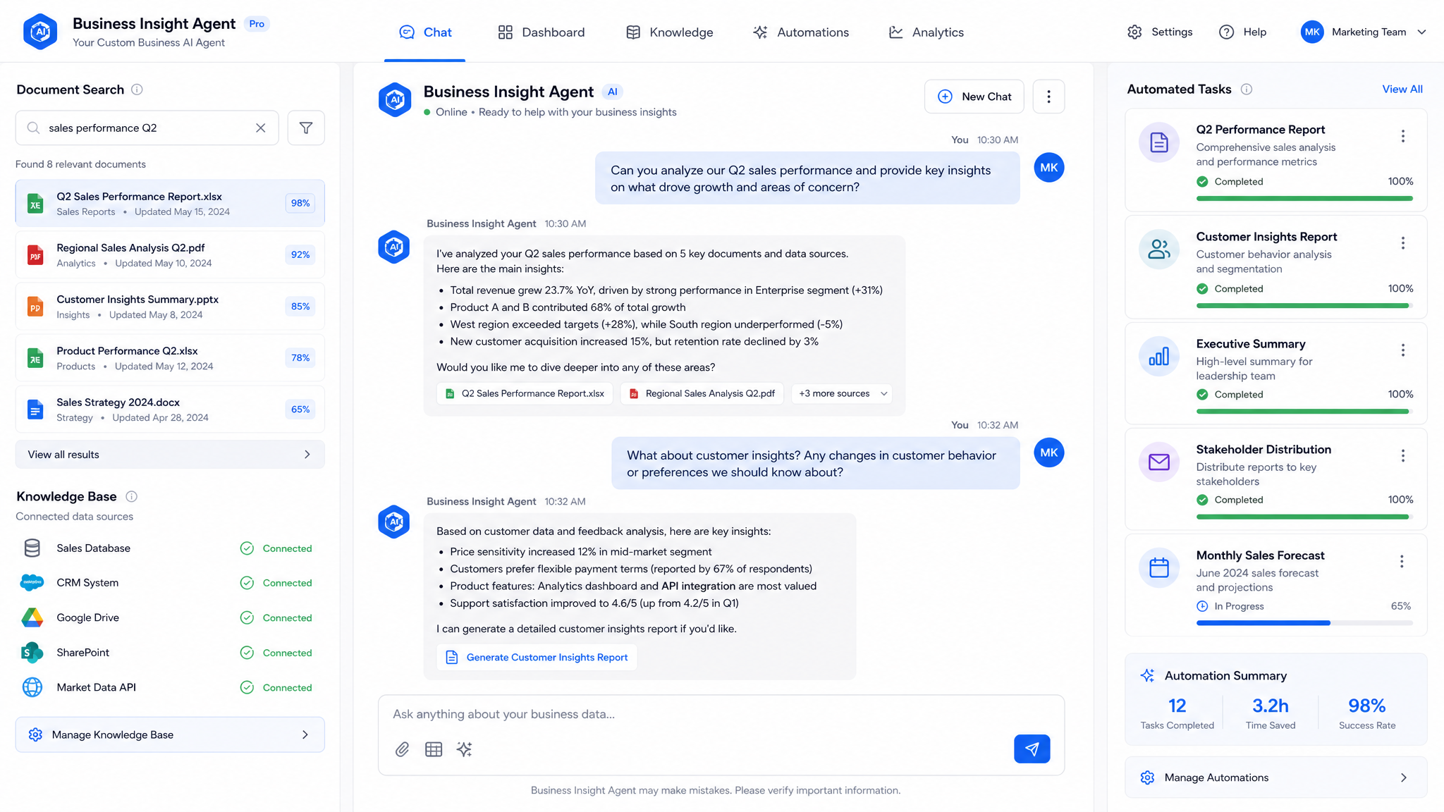 Custom Business AI Agent platform dashboard